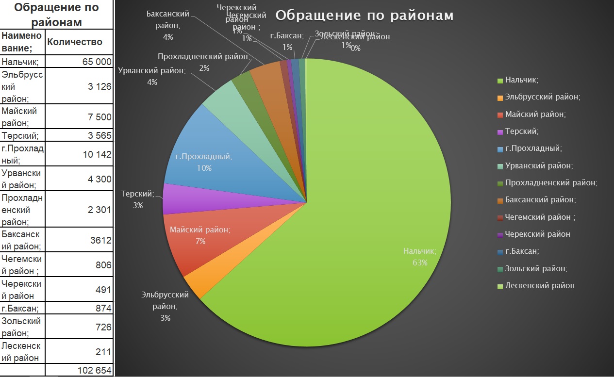 Фонд капитального ремонта многоквартирных домов КБР | Обращение граждан