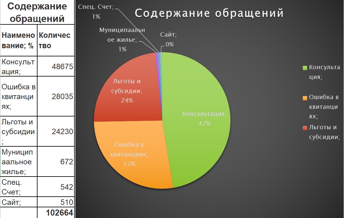 Фонд капитального ремонта многоквартирных домов КБР | Обращение граждан